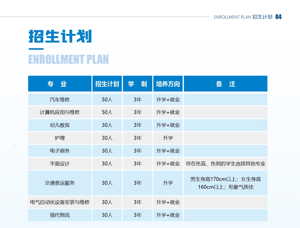 我校春季招生计划出炉